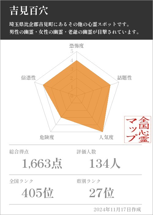 吉見百穴の基本情報画像