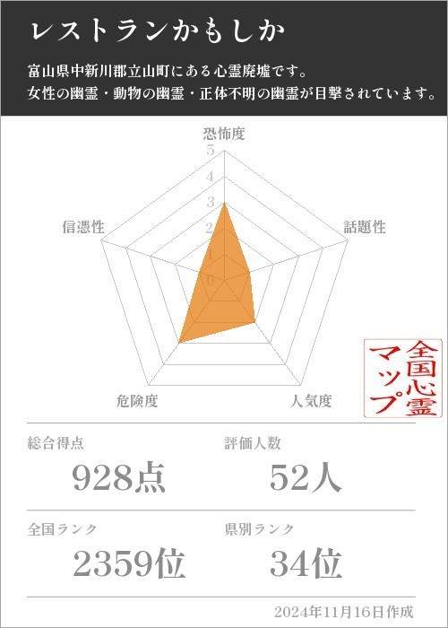 レストランかもしかの基本情報画像