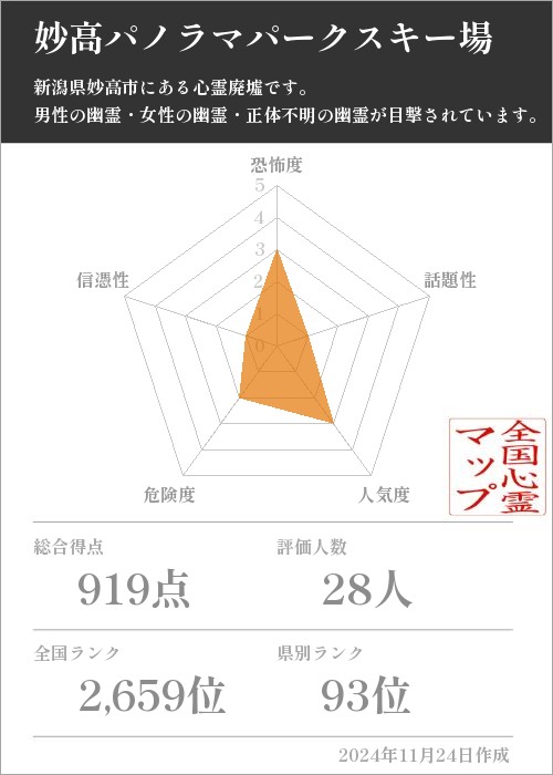 妙高パノラマパークスキー場の基本情報画像