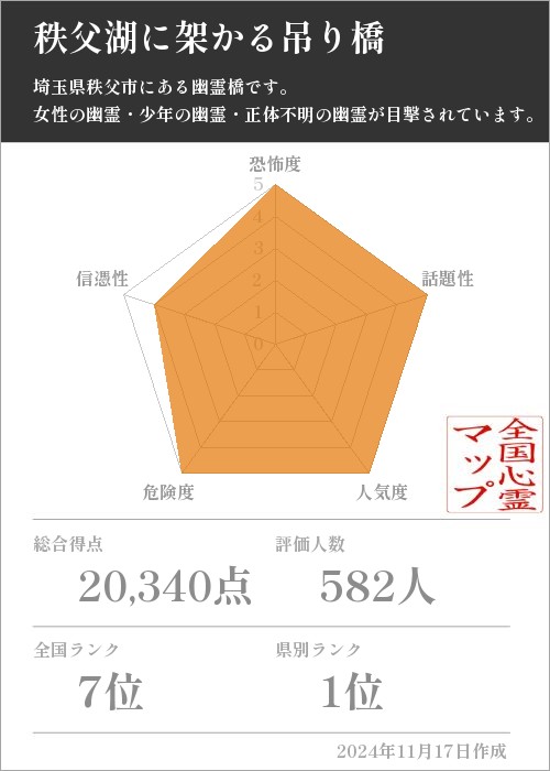 秩父湖に架かる吊り橋の基本情報画像