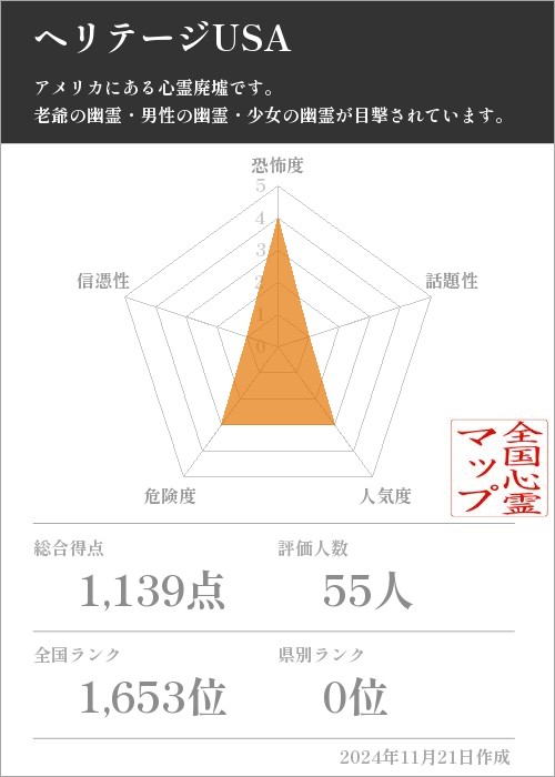 ヘリテージUSAの基本情報画像