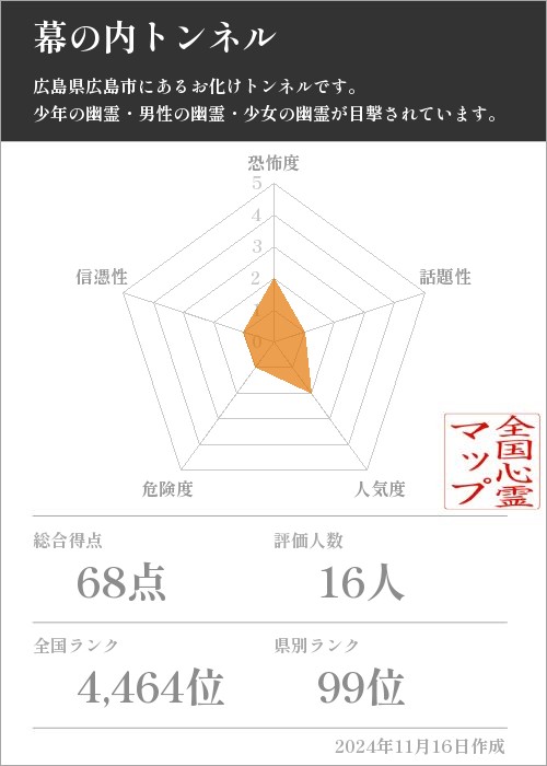 幕の内トンネルの基本情報画像