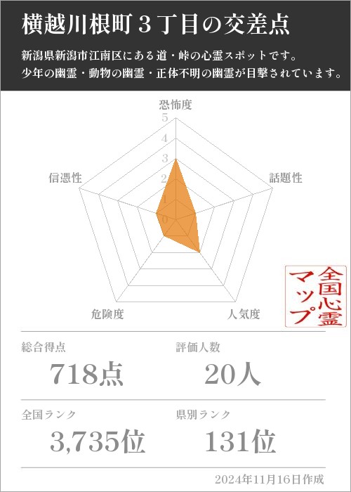 横越川根町３丁目の交差点の基本情報画像