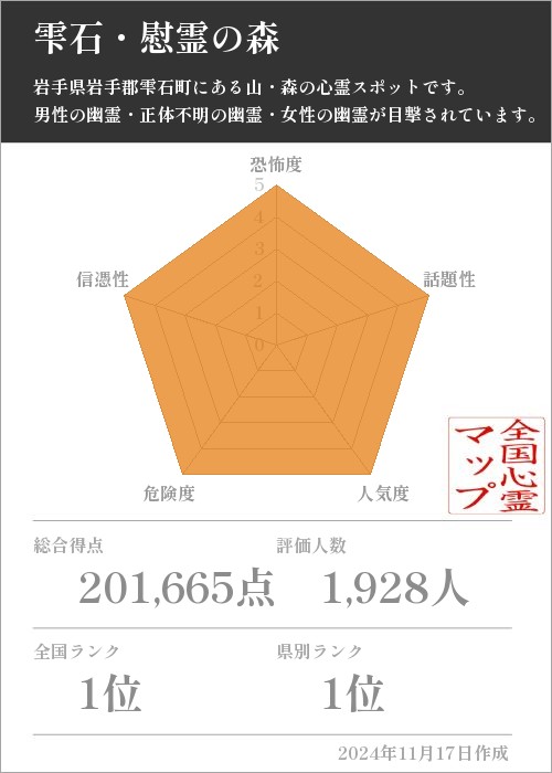 雫石・慰霊の森の基本情報画像