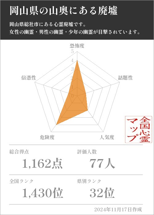 岡山県の山奥にある廃墟の基本情報画像