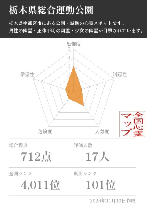 栃木県総合運動公園の基本情報画像