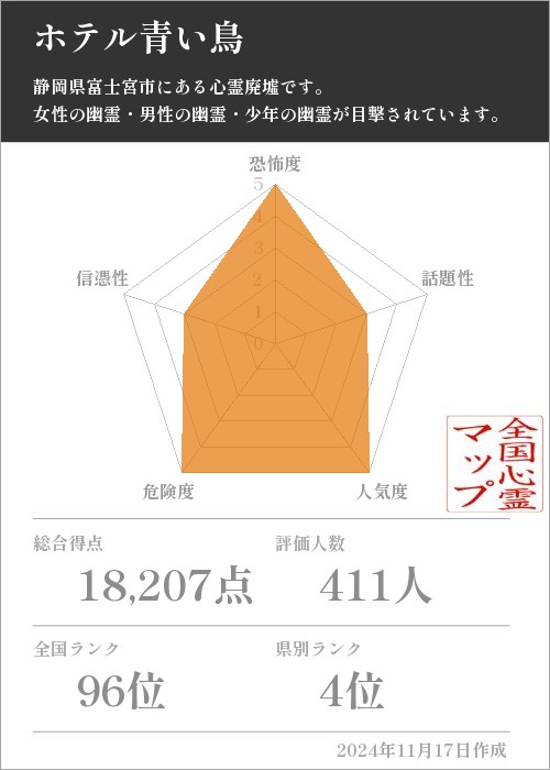 ホテル青い鳥の基本情報画像