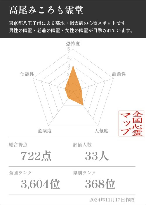 高尾みころも霊堂の基本情報画像