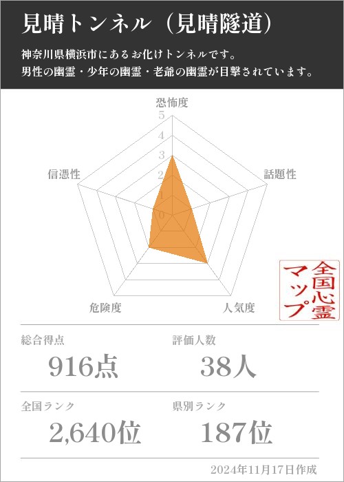 見晴トンネル（見晴隧道）の基本情報画像