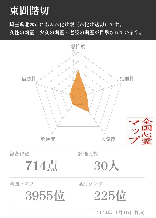 東間踏切の基本情報画像