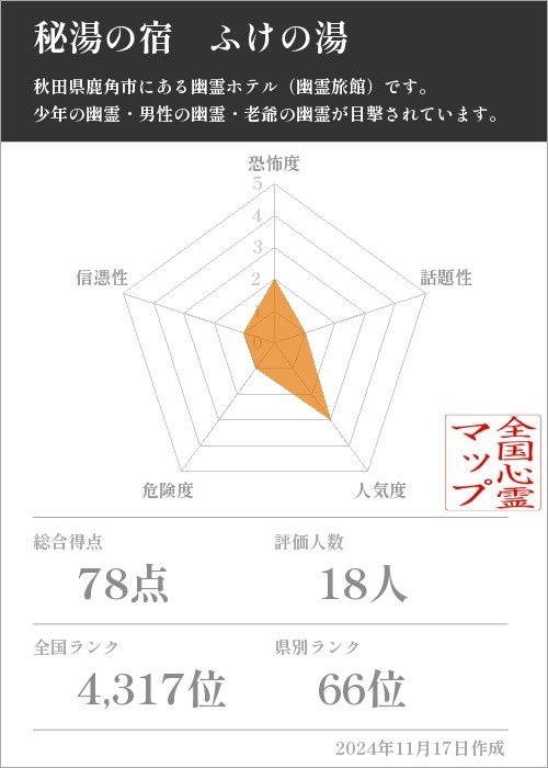 秘湯の宿　ふけの湯の基本情報画像