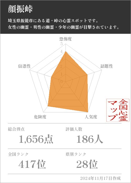 顔振峠の基本情報画像