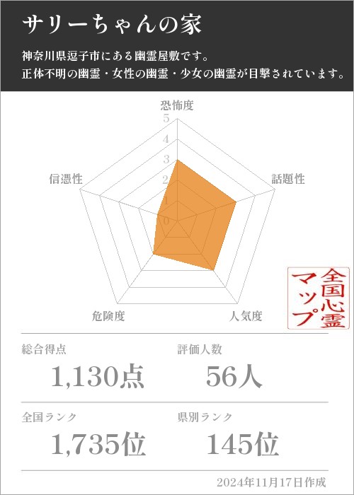 サリーちゃんの家の基本情報画像