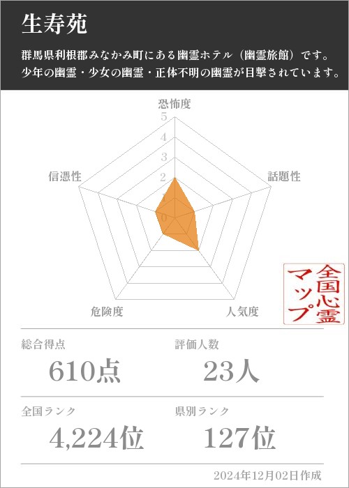 生寿苑の基本情報画像