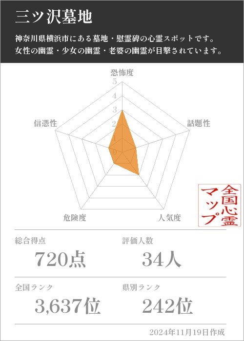 三ツ沢墓地の基本情報画像