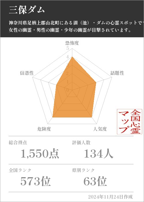 三保ダムの基本情報画像