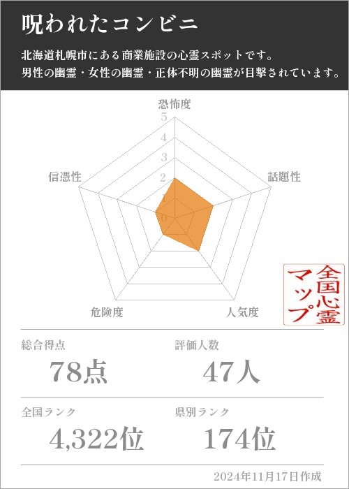 呪われたコンビニの基本情報画像