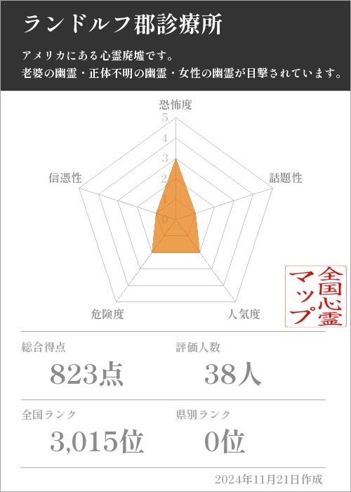 ランドルフ郡診療所の基本情報画像