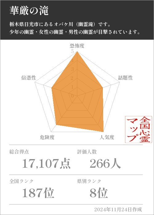 華厳の滝の基本情報画像