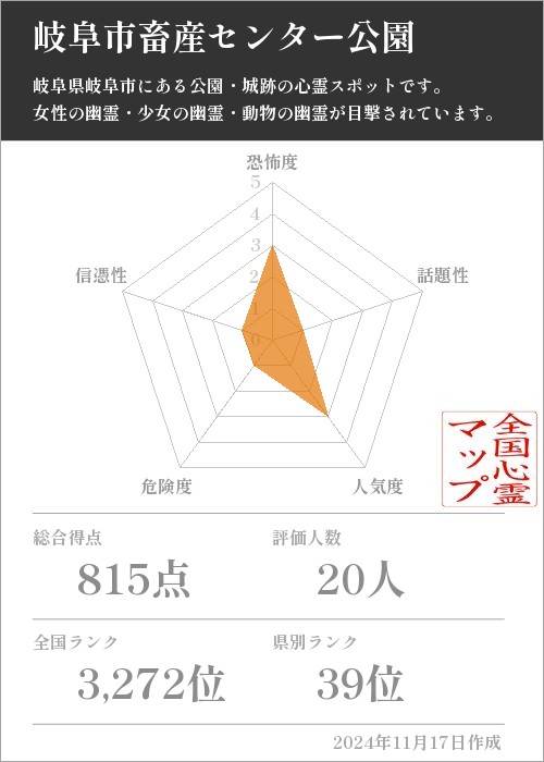 岐阜市畜産センター公園の基本情報画像