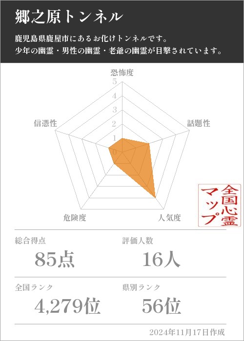 郷之原トンネルの基本情報画像