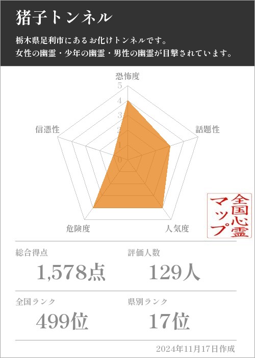 猪子トンネルの基本情報画像