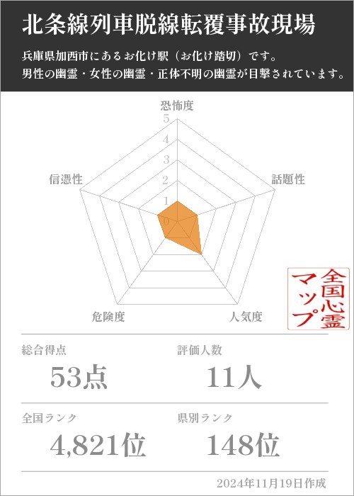 北条線列車脱線転覆事故現場の基本情報画像