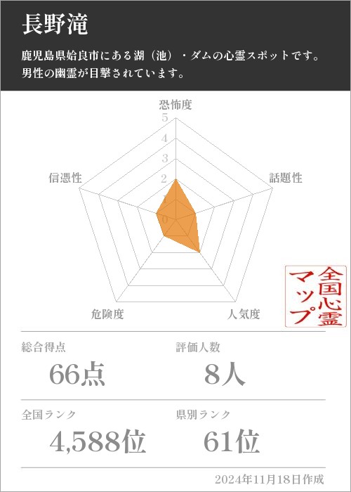 長野滝の基本情報画像