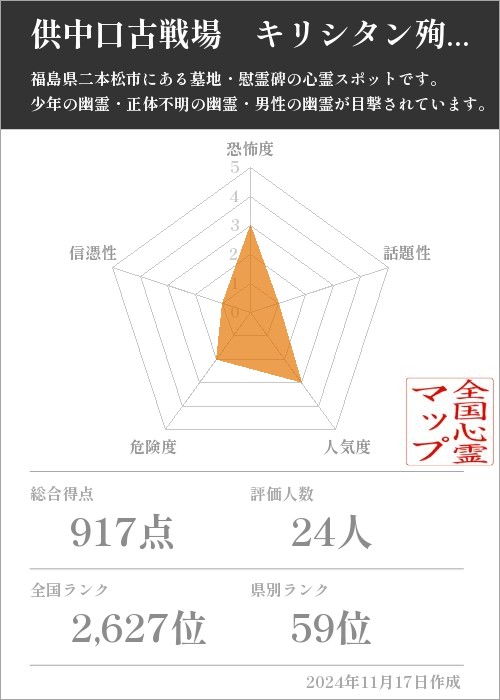 供中口古戦場　キリシタン殉教地の基本情報画像