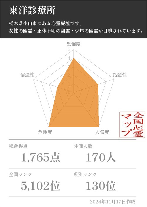 東洋診療所の基本情報画像