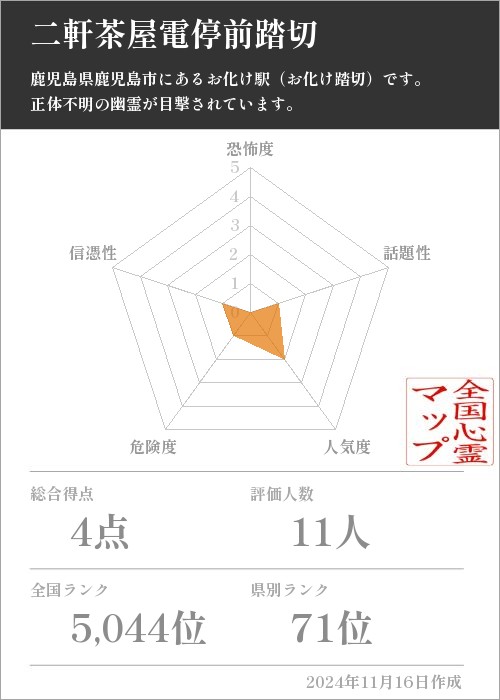 二軒茶屋電停前踏切の基本情報画像