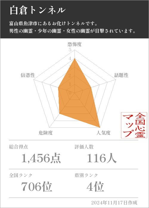 白倉トンネルの基本情報画像