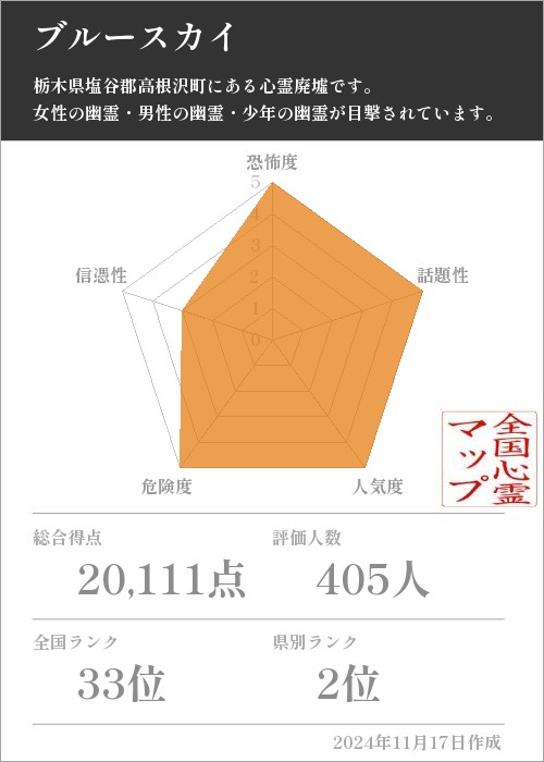 ブルースカイの基本情報画像