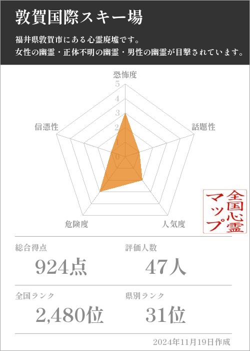 敦賀国際スキー場の基本情報画像