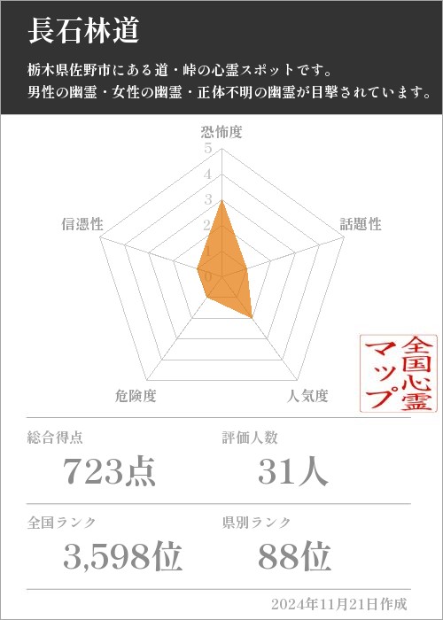 長石林道の基本情報画像