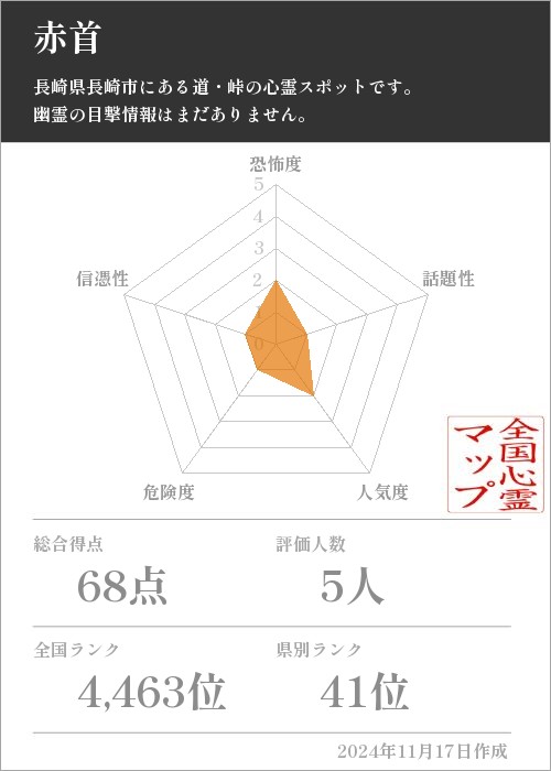 赤首の基本情報画像