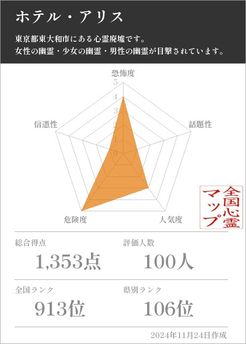 ホテル・アリスの基本情報画像