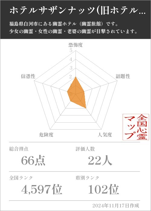 ホテルサザンナッツ(旧ホテル結城)の基本情報画像