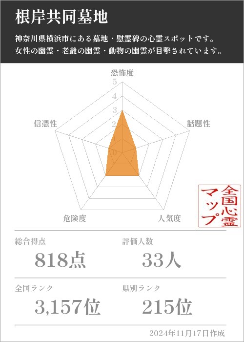 根岸共同墓地の基本情報画像