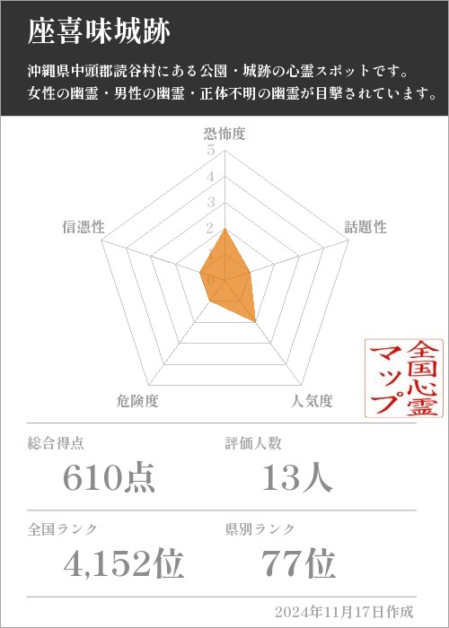 座喜味城跡の基本情報画像