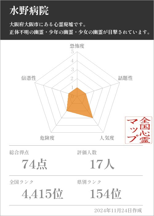 水野病院の基本情報画像