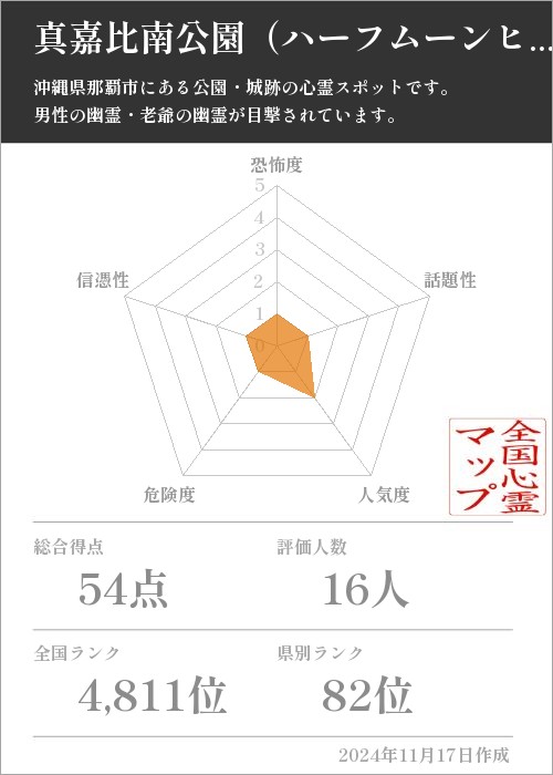 真嘉比南公園（ハーフムーンヒル）の基本情報画像