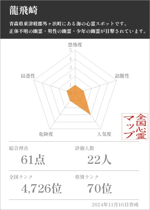 龍飛崎の基本情報画像