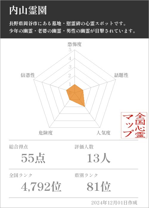 内山霊園の基本情報画像