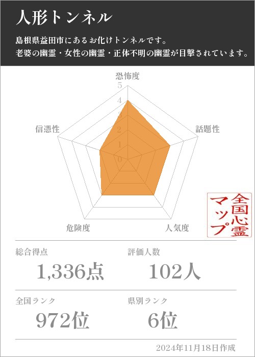 人形トンネルの基本情報画像