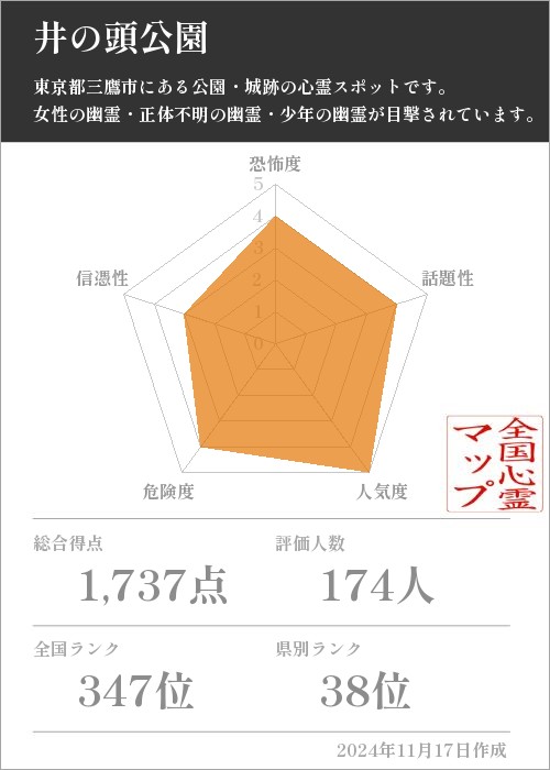 井の頭公園の基本情報画像