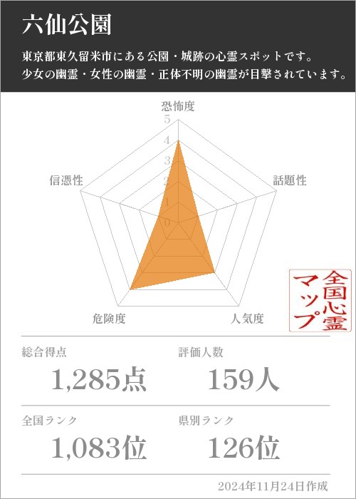 六仙公園の基本情報画像