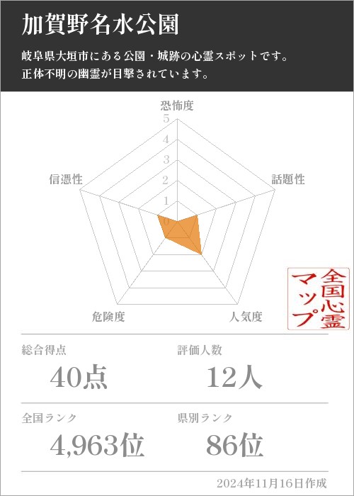 加賀野名水公園の基本情報画像