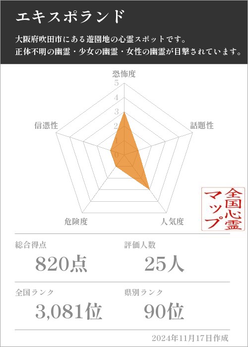 エキスポランドの基本情報画像