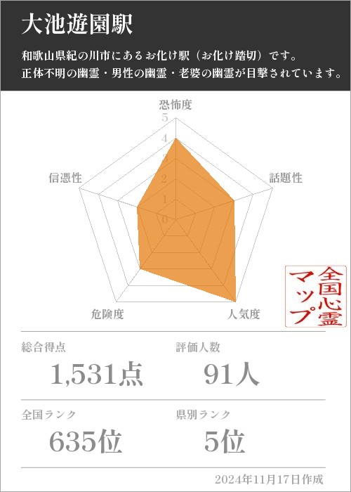 大池遊園駅の基本情報画像